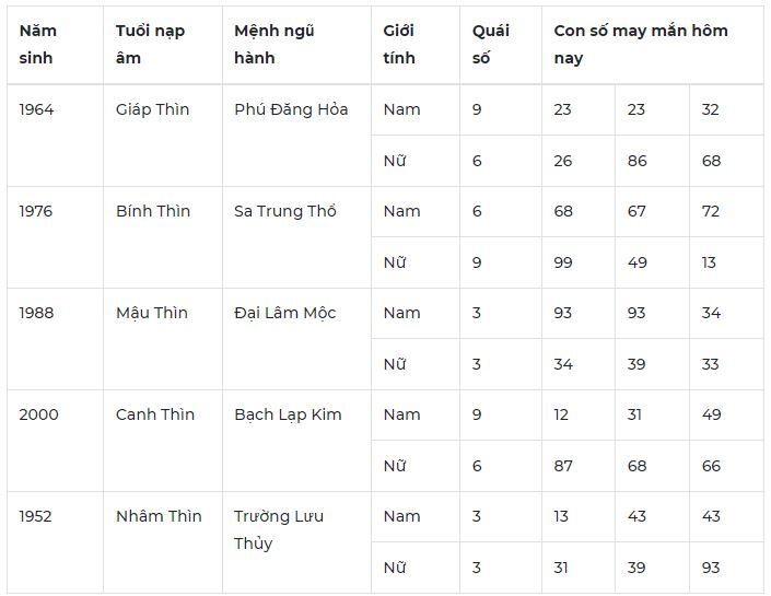 Con số may mắn hôm nay 24/10: Số lộc cho niềm vui về tiền bạc