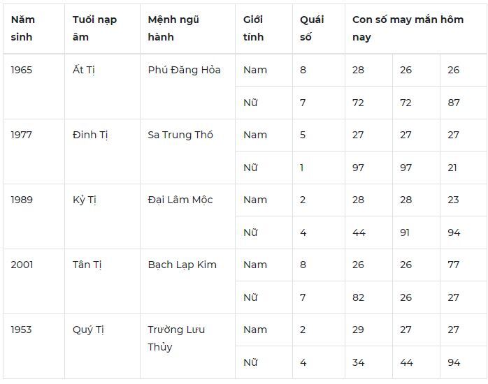 Con số may mắn hôm nay 24/10: Số lộc cho niềm vui về tiền bạc