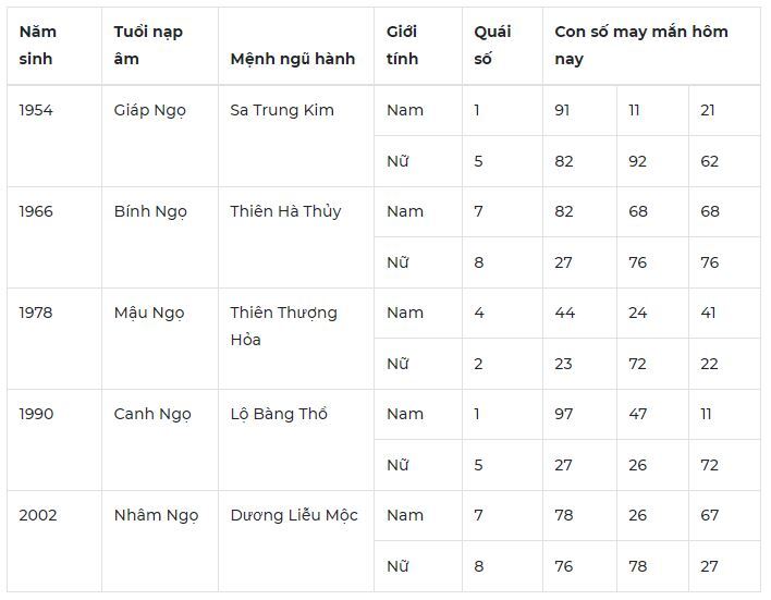 Con số may mắn hôm nay 24/10: Số lộc cho niềm vui về tiền bạc