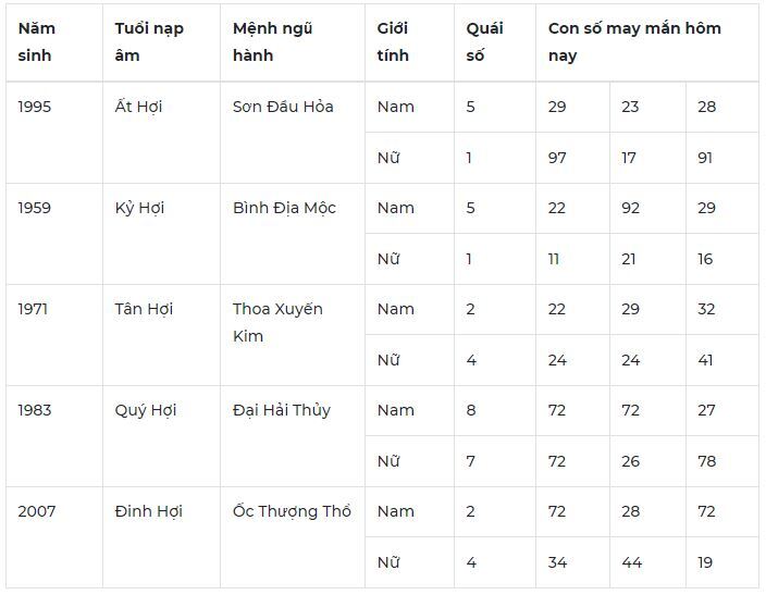 Con số may mắn hôm nay 24/10: Số lộc cho niềm vui về tiền bạc