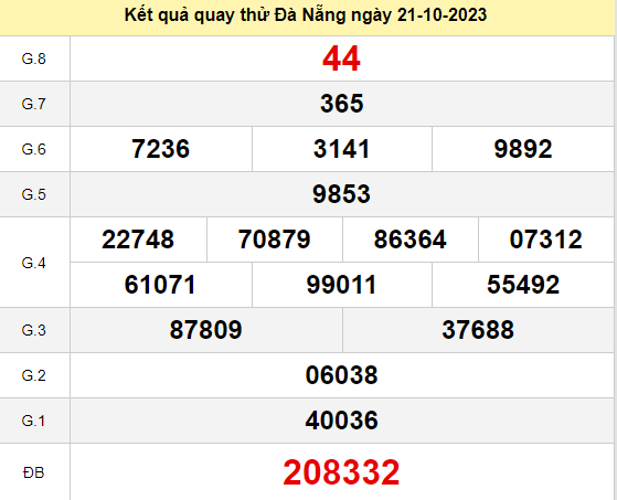 Quay thử kết quả dự đoán xổ số Đà Nẵng ngày 21/10/2023