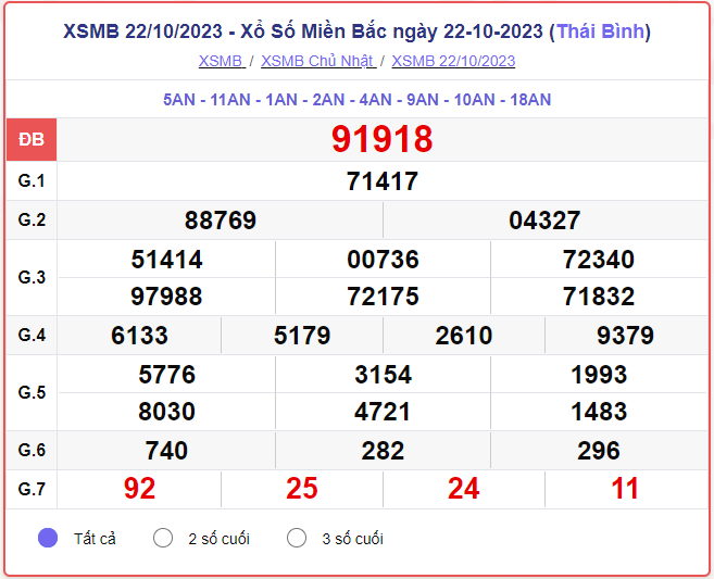 Kết quả Xổ số miền Bắc ngày 24/10/2023, XSMB 24/10, xổ số miền Bắc hôm nay