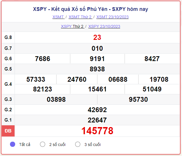 Kết quả xổ số Phú Yên ngày 23/10/2023, XSPY 23/10, xổ số Phú Yên hôm nay