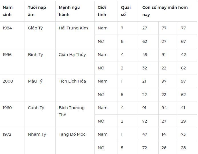 Con số may mắn hôm nay 25/10: Số đẹp cho công việc suôn sẻ thuận lợi