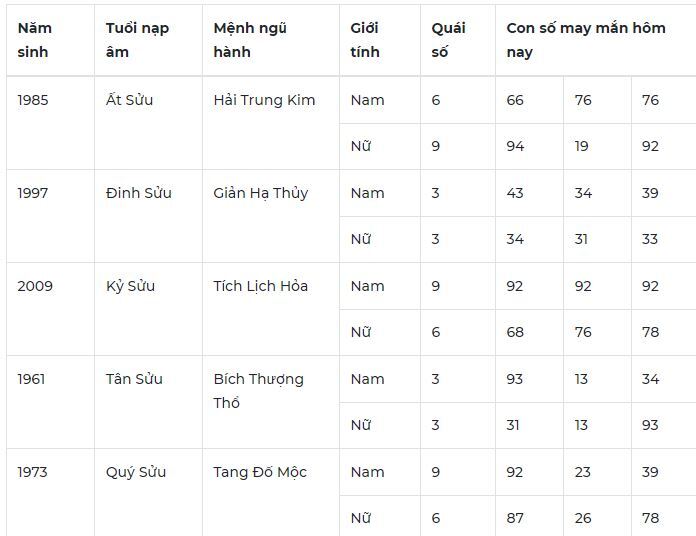 Con số may mắn hôm nay 25/10: Số đẹp cho công việc suôn sẻ thuận lợi