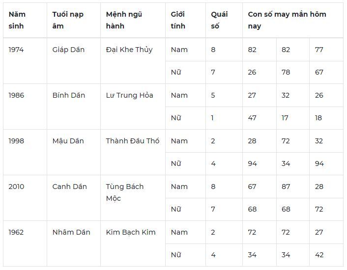 Con số may mắn hôm nay 25/10: Số đẹp cho công việc suôn sẻ thuận lợi