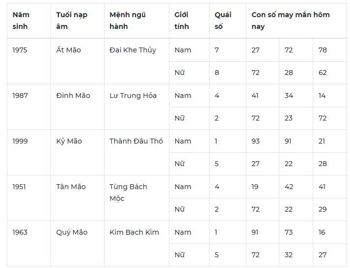 Con số may mắn hôm nay 25/10: Số đẹp cho công việc suôn sẻ thuận lợi