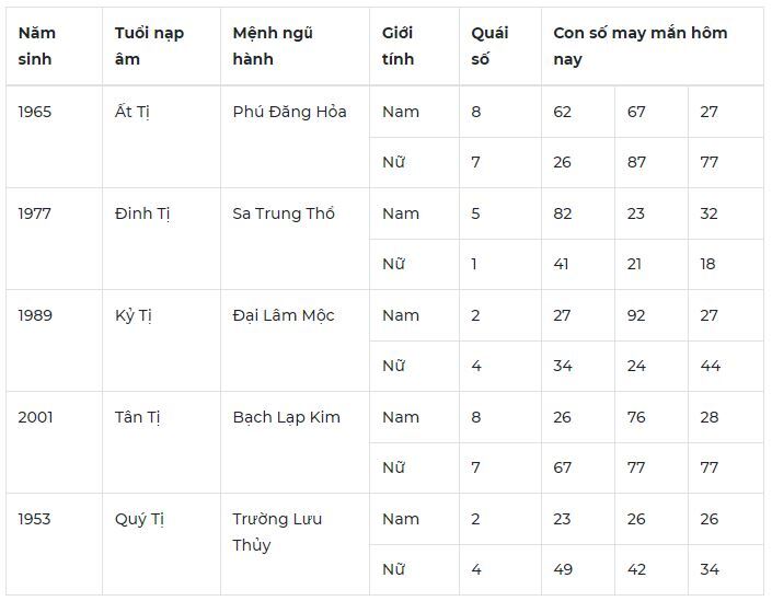 Con số may mắn hôm nay 25/10: Số đẹp cho công việc suôn sẻ thuận lợi