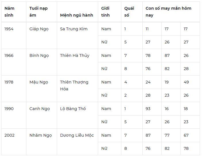 Con số may mắn hôm nay 25/10: Số đẹp cho công việc suôn sẻ thuận lợi