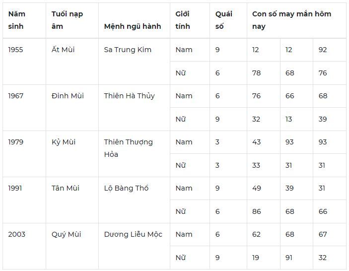 Con số may mắn hôm nay 25/10: Số đẹp cho công việc suôn sẻ thuận lợi