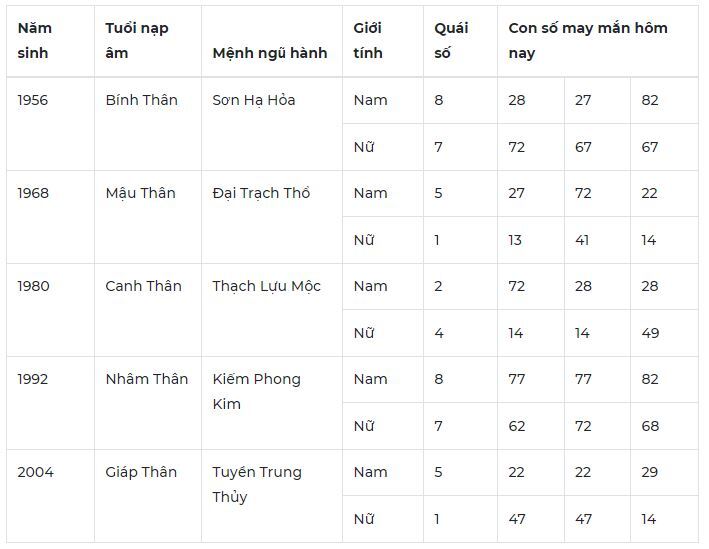 Con số may mắn hôm nay 25/10: Số đẹp cho công việc suôn sẻ thuận lợi