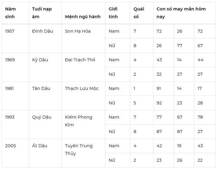 Con số may mắn hôm nay 25/10: Số đẹp cho công việc suôn sẻ thuận lợi