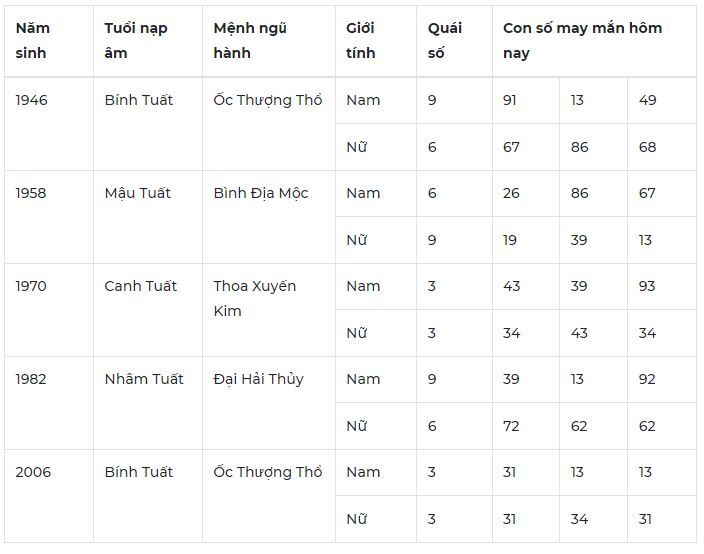 Con số may mắn hôm nay 25/10: Số đẹp cho công việc suôn sẻ thuận lợi