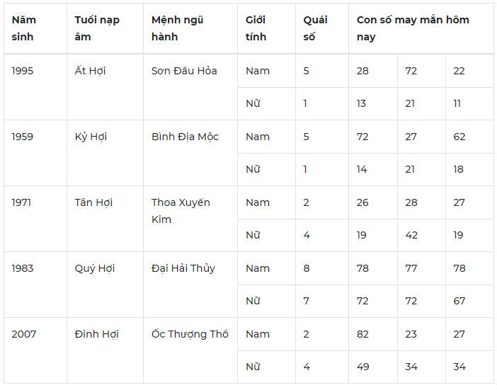 Con số may mắn hôm nay 25/10: Số đẹp cho công việc suôn sẻ thuận lợi