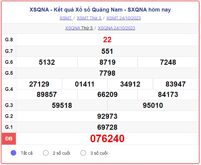Kết quả xổ số Quảng Nam ngày 24/10/2023, XSQNA 24/10, xổ số Quảng Nam hôm nay