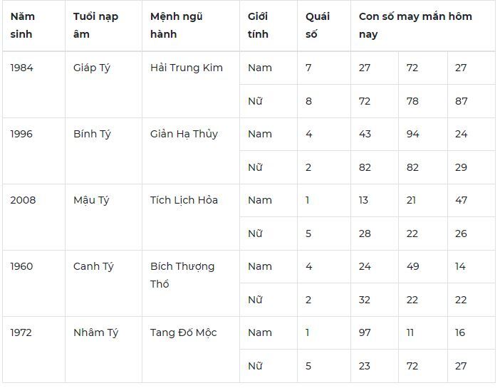 Con số may mắn hôm nay 26/10/2023: Bộ số mang đến tài lộc, tình duyên 