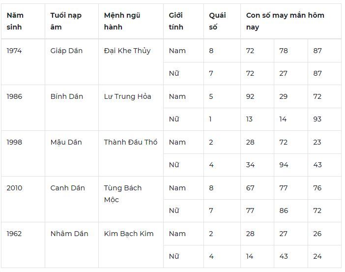 Con số may mắn hôm nay 26/10/2023: Bộ số mang đến tài lộc, tình duyên 