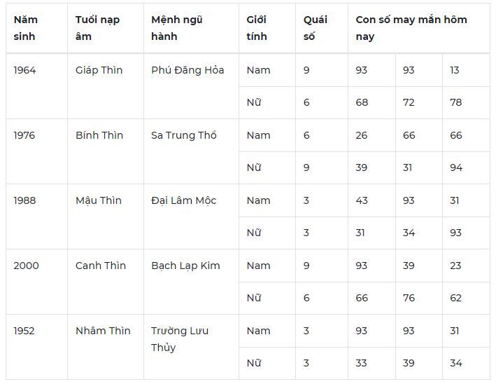 Con số may mắn hôm nay 26/10/2023: Bộ số mang đến tài lộc, tình duyên 