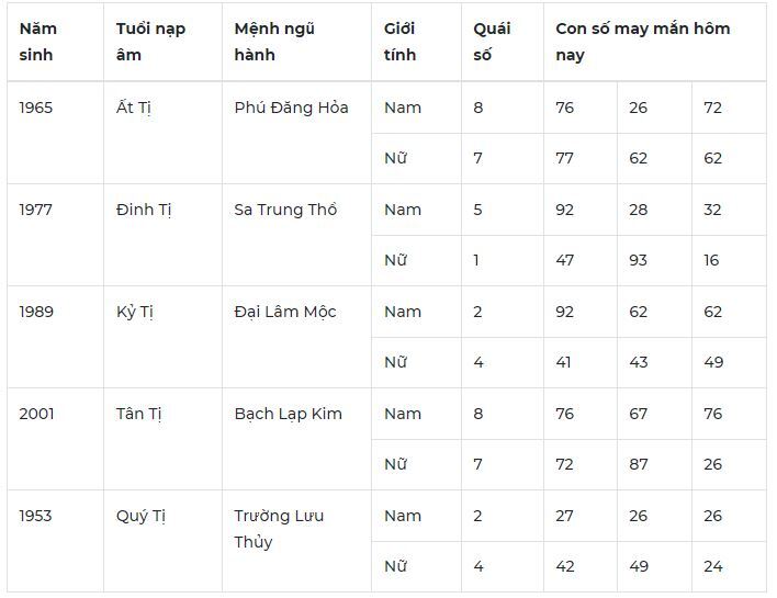 Con số may mắn hôm nay 26/10/2023: Bộ số mang đến tài lộc, tình duyên 