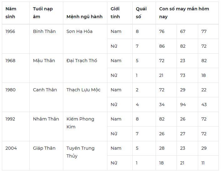 Con số may mắn hôm nay 26/10/2023: Bộ số mang đến tài lộc, tình duyên 