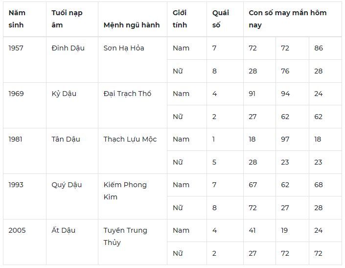 Con số may mắn hôm nay 26/10/2023: Bộ số mang đến tài lộc, tình duyên 