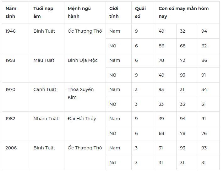 Con số may mắn hôm nay 26/10/2023: Bộ số mang đến tài lộc, tình duyên 