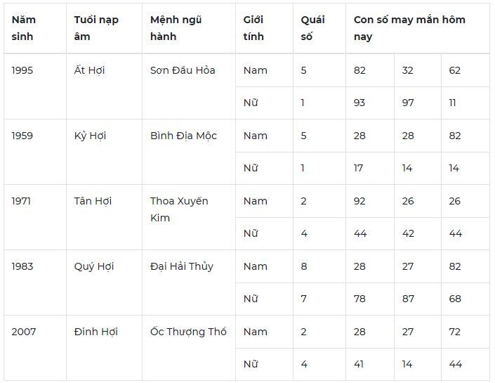 Con số may mắn hôm nay 26/10/2023: Bộ số mang đến tài lộc, tình duyên 