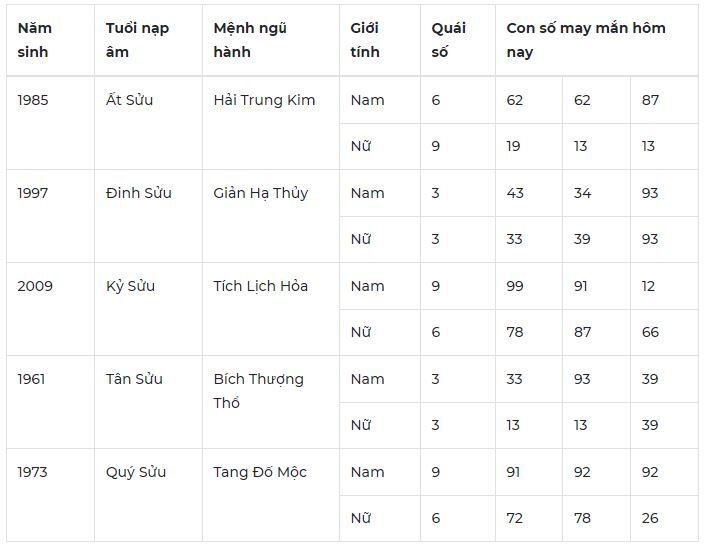 Con số may mắn hôm nay 27/10/2023: Số đẹp cho tình duyên suôn sẻ 