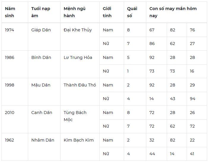 Con số may mắn hôm nay 27/10/2023: Số đẹp cho tình duyên suôn sẻ 