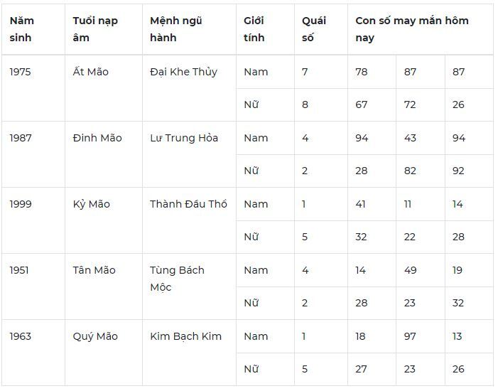 Con số may mắn hôm nay 27/10/2023: Số đẹp cho tình duyên suôn sẻ 