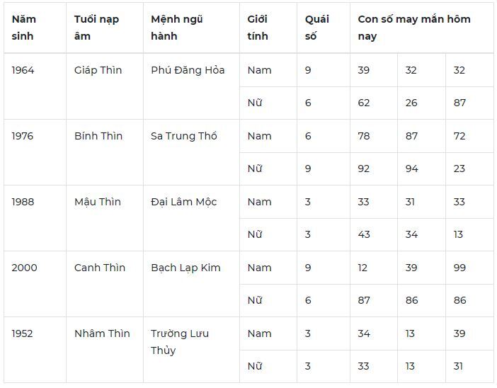 Con số may mắn hôm nay 27/10/2023: Số đẹp cho tình duyên suôn sẻ 