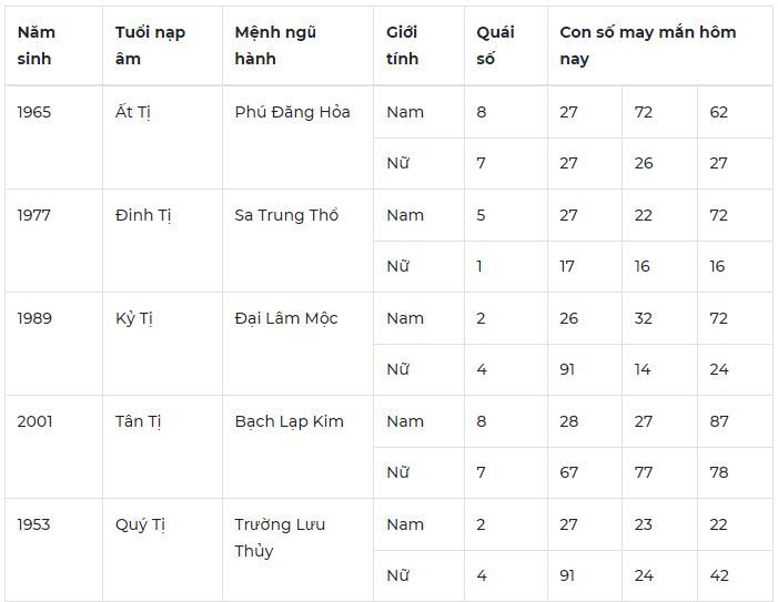 Con số may mắn hôm nay 27/10/2023: Số đẹp cho tình duyên suôn sẻ 