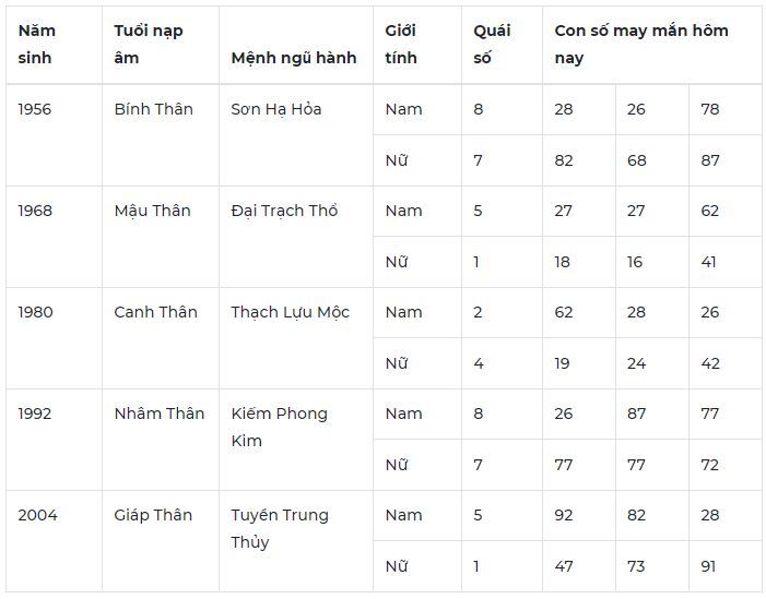 Con số may mắn hôm nay 27/10/2023: Số đẹp cho tình duyên suôn sẻ 