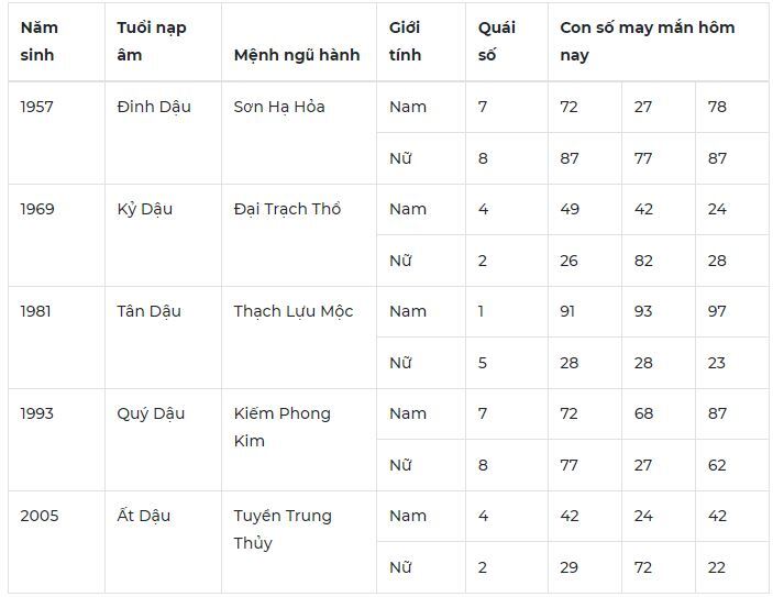 Con số may mắn hôm nay 27/10/2023: Số đẹp cho tình duyên suôn sẻ 