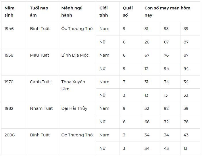 Con số may mắn hôm nay 27/10/2023: Số đẹp cho tình duyên suôn sẻ 