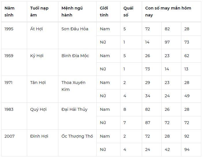 Con số may mắn hôm nay 27/10/2023: Số đẹp cho tình duyên suôn sẻ 