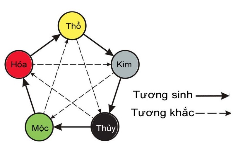 Sinh năm 1989 mệnh gì? Kỷ Tỵ 1989 khắc với mệnh nào?