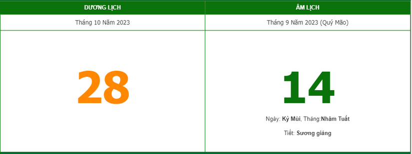 Lịch âm 28/10 - Âm lịch hôm nay 28/10, xem giờ tốt, hướng xuất hành
