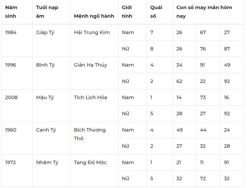 Con số may mắn hôm nay 30/10: Số nào mang đến may mắn trong công việc?