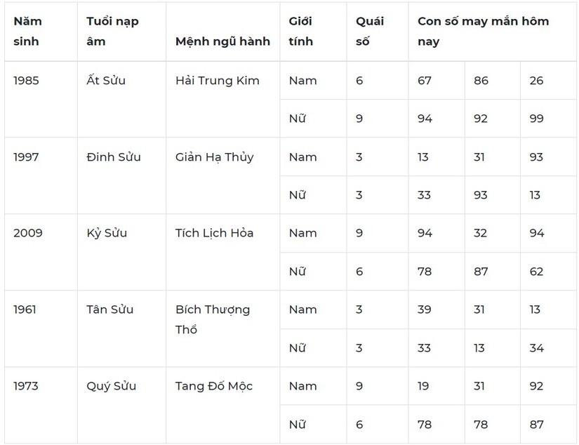 Con số may mắn hôm nay 30/10: Số nào mang đến may mắn trong công việc?