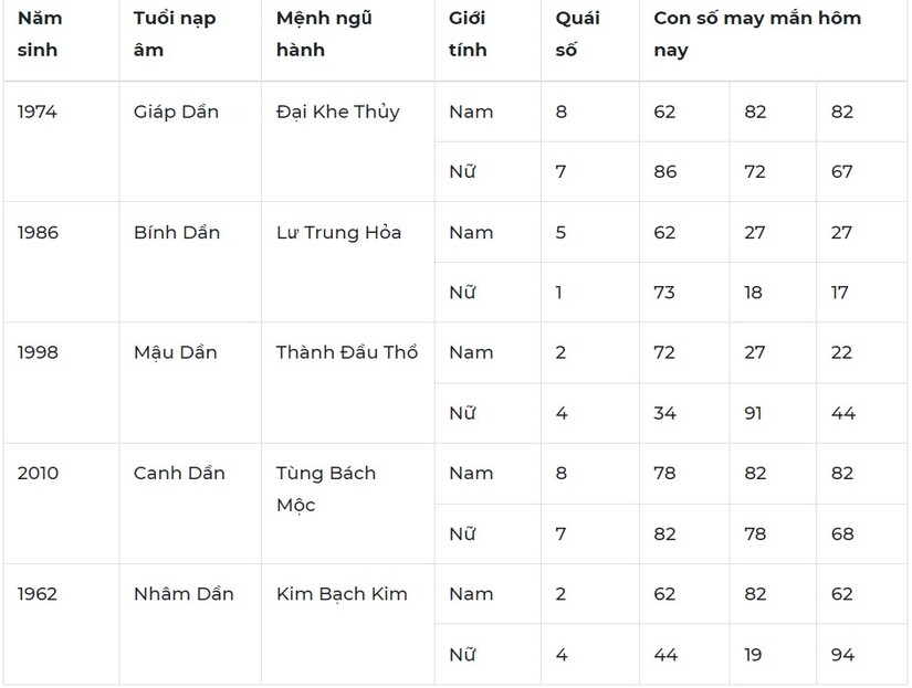 Con số may mắn hôm nay 30/10: Số nào mang đến may mắn trong công việc?