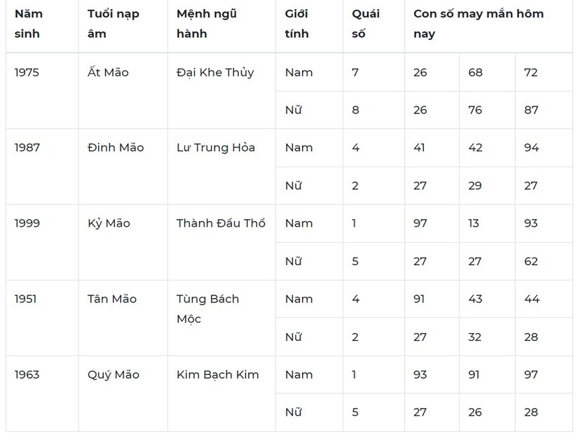 Con số may mắn hôm nay 30/10: Số nào mang đến may mắn trong công việc?