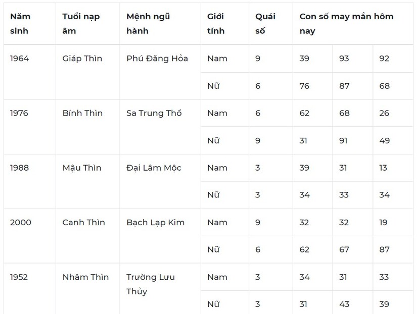 Con số may mắn hôm nay 30/10: Số nào mang đến may mắn trong công việc?