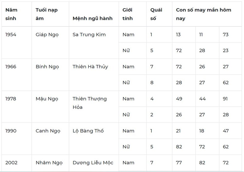 Con số may mắn hôm nay 30/10: Số nào mang đến may mắn trong công việc?