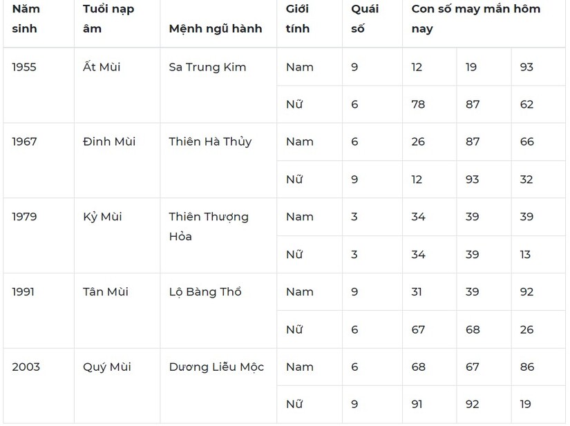 Con số may mắn hôm nay 30/10: Số nào mang đến may mắn trong công việc?