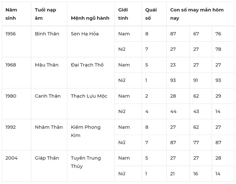 Con số may mắn hôm nay 30/10: Số nào mang đến may mắn trong công việc?