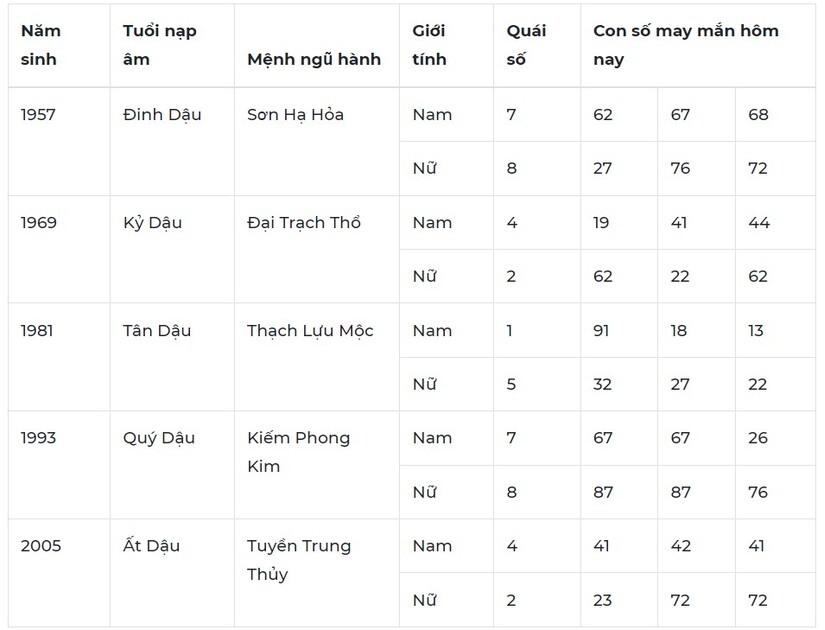 Con số may mắn hôm nay 30/10: Số nào mang đến may mắn trong công việc?