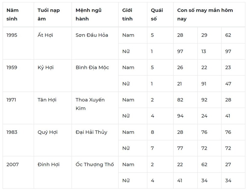 Con số may mắn hôm nay 30/10: Số nào mang đến may mắn trong công việc?