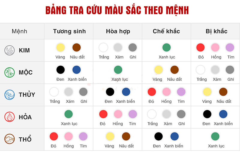 Sinh năm 2006 mệnh gì? Năm tam tai của Bính Tuất sinh năm 2006?