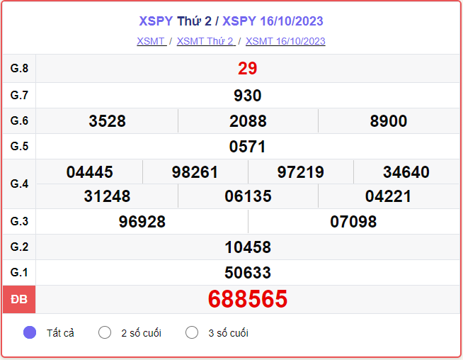 Kết quả xổ số Phú Yên ngày 30/10/2023, XSPY 30/10, xổ số Phú Yên hôm nay